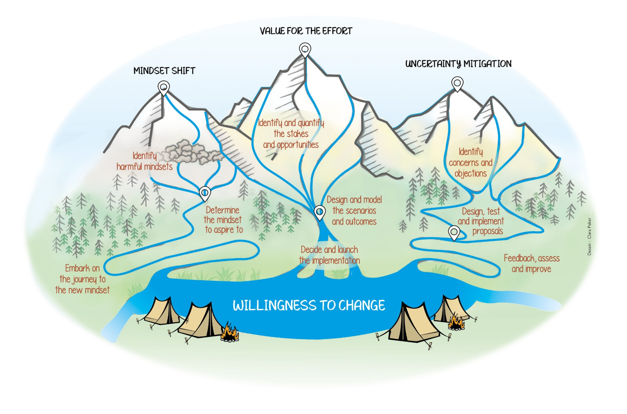  As essential to organisations’ sustainability as water is to life